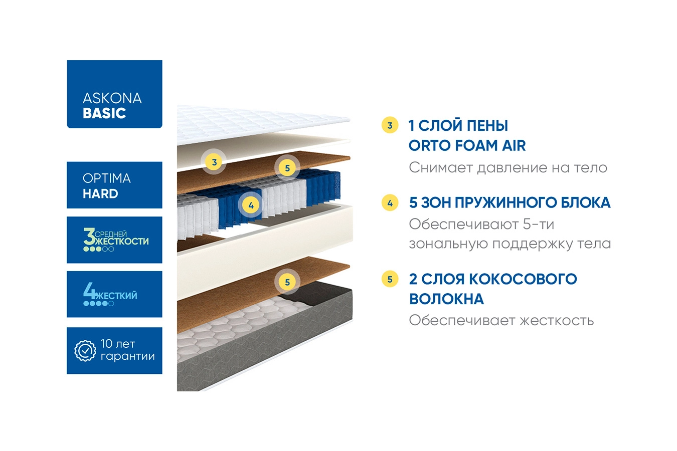 Матрас Basic Optima Hard Askona изображение товара - 5 - большое изображение