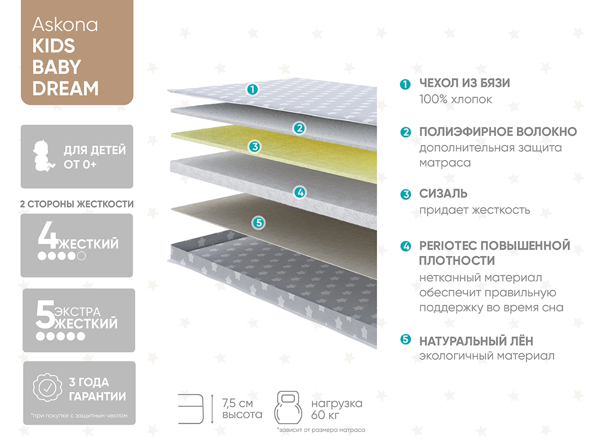 Детский матрас Askona KIDS Baby Dream фото - 2 - большое изображение