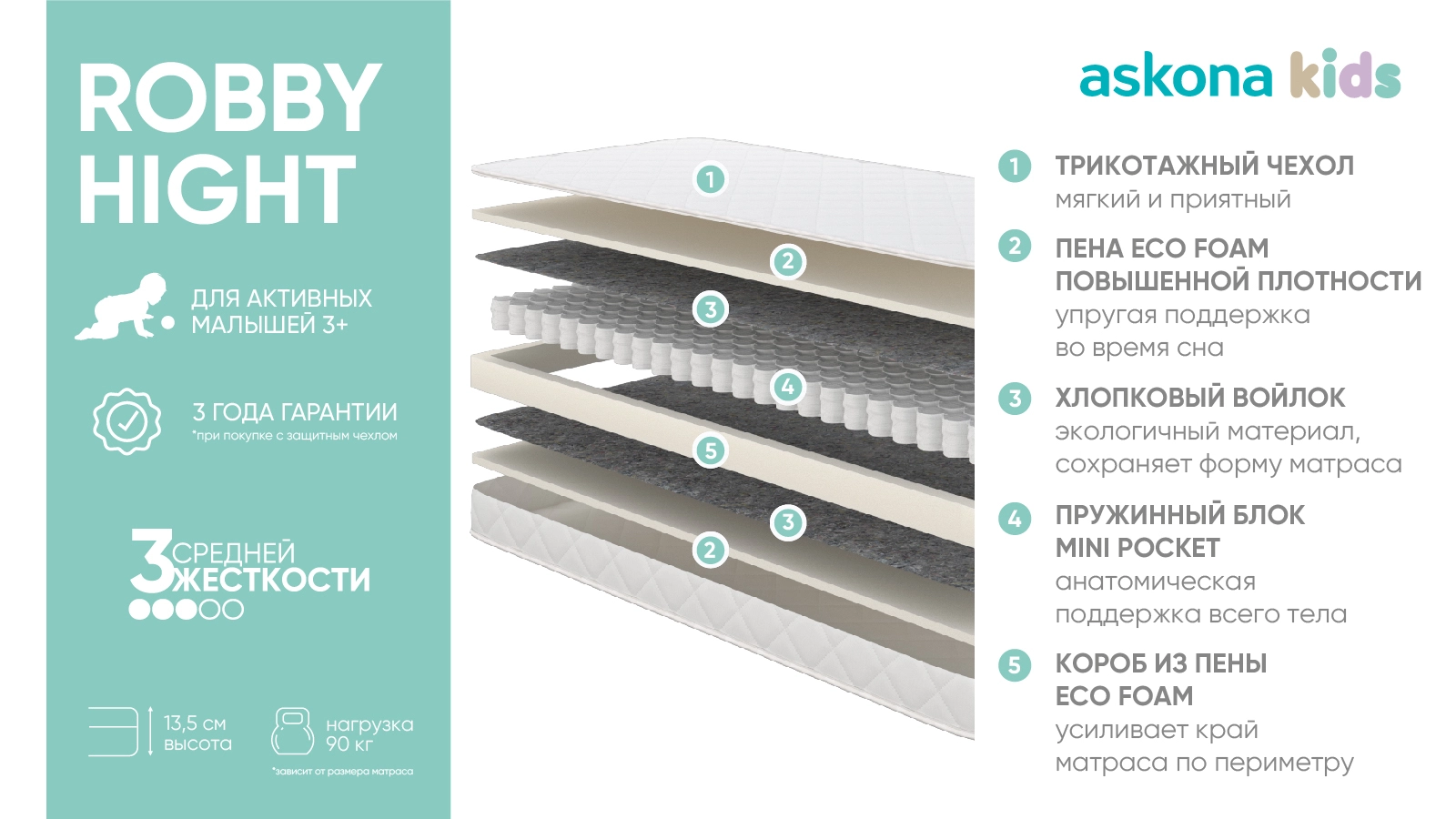 Детский матрас Askona kids ROBBY High фото - 4 - большое изображение
